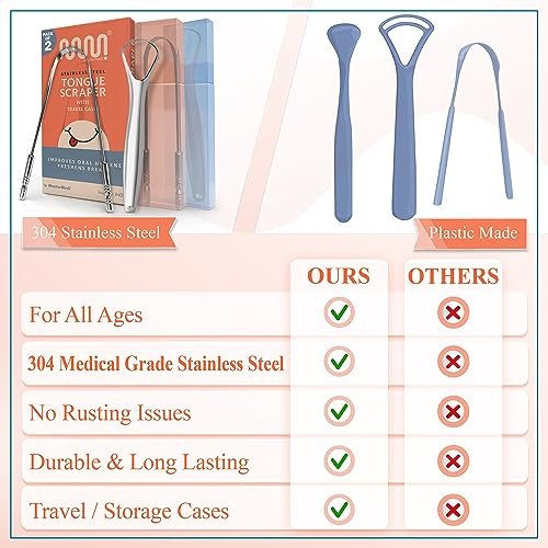 MasterMedi Tongue Scraper with Multicolor Cases (2 Pack), 100% Stainless Steel, Reduce Bad Breath, Easy to Use Tongue Scraper for Adults, Tongue Cleaner for Oral Care & Hygiene - Image 5