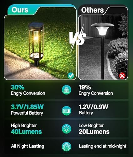 COXSENI Solar Pathway Lights Outdoor 6 Pack, Bright Solar Path Lights Outside Waterproof, Walkway Light Solar Powered Landscape Lights for Driveway Lawn Patio Sidewalk Yard - Image 5