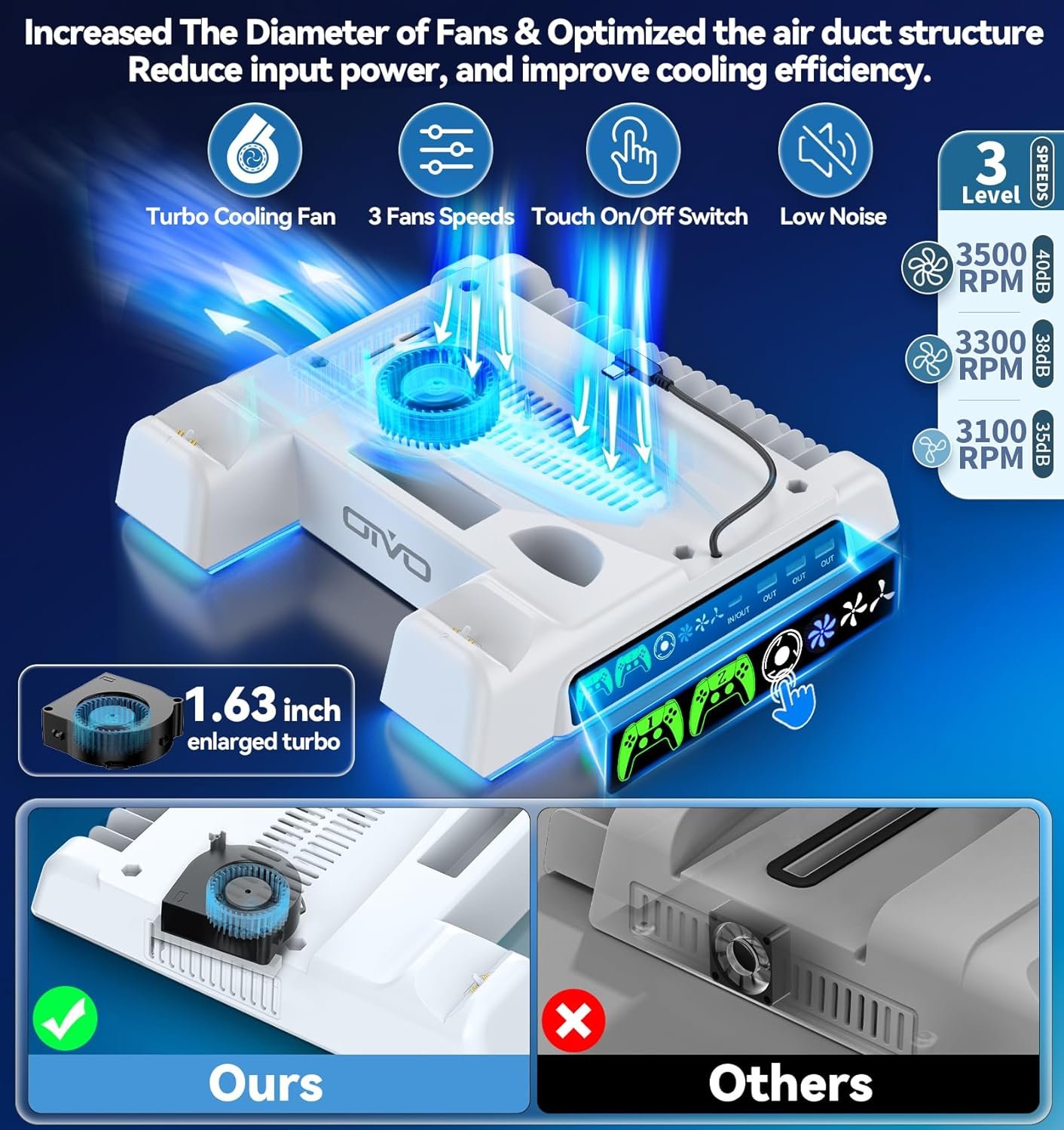 PS5/Slim/Pro Stand and Cooling Station with LED Controller Charging Station for PlayStation 5 Console, Controller Charger, Cooling Stand, PS5/Slim/Pro Accessories Kit with 3 Level Cooler Fan - Image 3